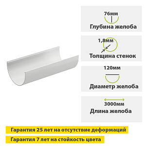 Docke PREMIUM Желоб водосточный