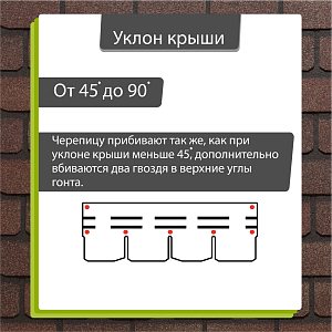 Купить Гибкая черепица Docke PIE PREMIUM Женева 3.1м2/уп Арахис в Южно-Сахалинске