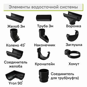 Docke ЛЮКС Желоб водосточный 1500мм  — Карбон