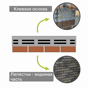 Фасадная битумная плитка Docke ПРЕМИУМ БРИК 2 м2/уп  — Янтарный