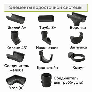Docke ЛЮКС Труба водосточная 1500мм  — Графит