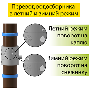 Купить Водосборник универсальный Docke Графит в Южно-Сахалинске