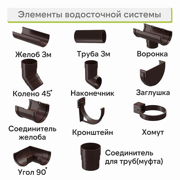 Docke ПРЕМИУМ Желоб водосточный Шоколад