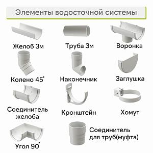 Docke ПРЕМИУМ Желоб водосточный 1500мм  — Пломбир