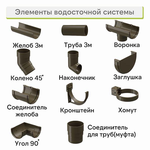 Docke ПРЕМИУМ Желоб водосточный Каштан