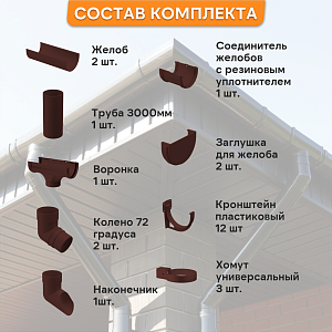 Купить Комплект водосточной системы Docke PREMIUM 120х85мм, 6х3м Шоколад в Южно-Сахалинске