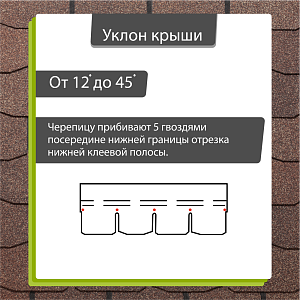 Купить Гибкая черепица Docke PIE PREMIUM Цюрих 3.1м2/уп Арахис в Южно-Сахалинске